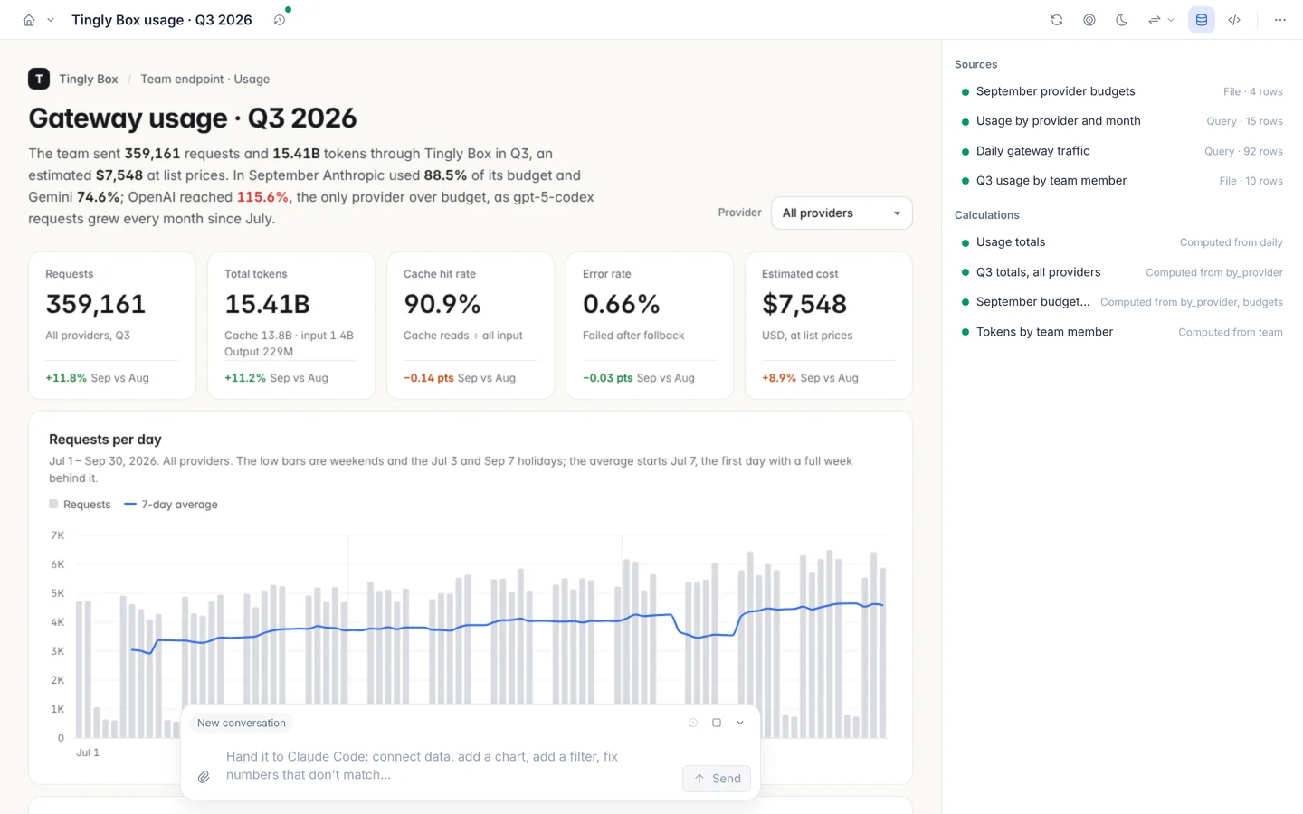 Dashboards